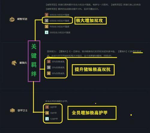 云顶之弈11.15破败铁骑玩法攻略