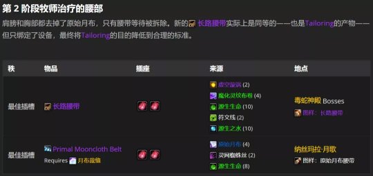 魔兽世界TBC怀旧服P2阶段神牧BIS怎么配装
