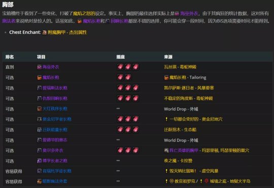 魔兽世界tbc火法P2毕业装备搭配