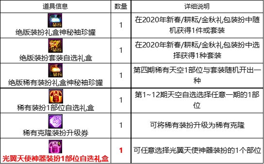 《DNF》战令第七季奖励大全