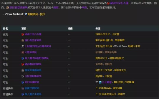 魔兽世界tbc火法P2毕业装备搭配