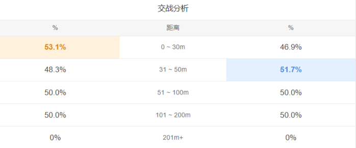 绝地求生竞技模式要怎么上分