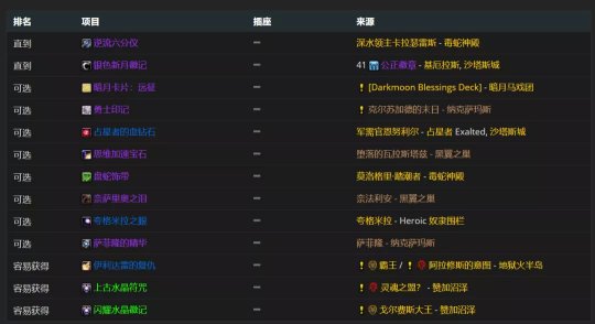 魔兽世界tbc火法P2毕业装备搭配