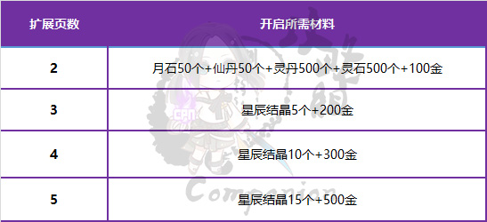 《剑灵》印章页面增加方法