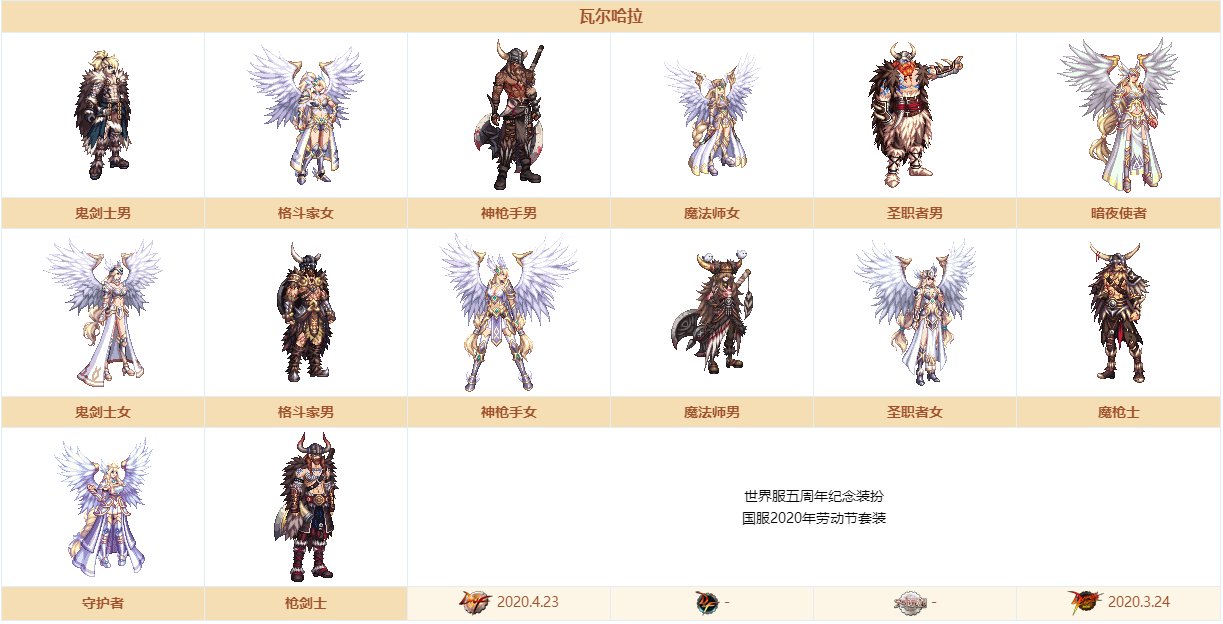 《DNF》战令第七季奖励大全