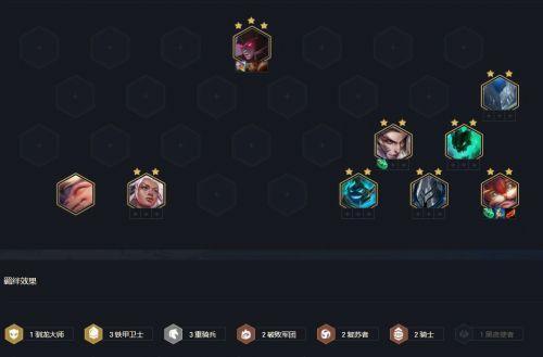 云顶之弈11.15破败铁骑玩法攻略