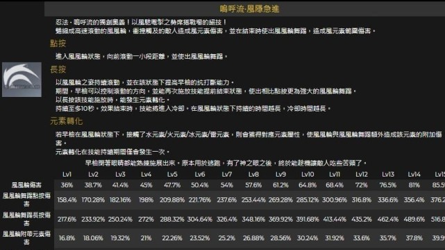 原神早柚怎么配队