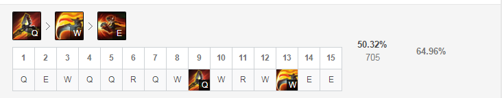 LOL11.15韩服两大AD中单