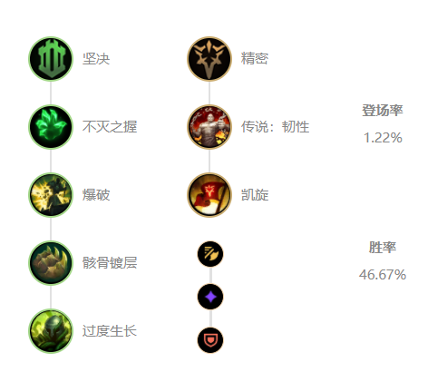 克隆有哪些英雄强势