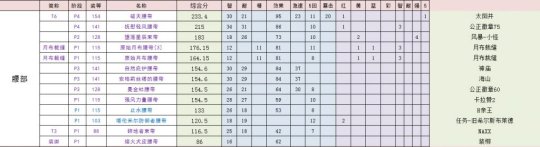 《魔兽世界》tbc奶萨装备获取
