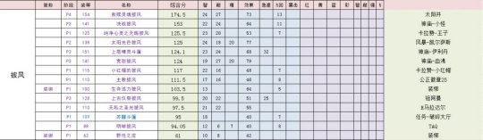 《魔兽世界》tbc奶萨装备获取