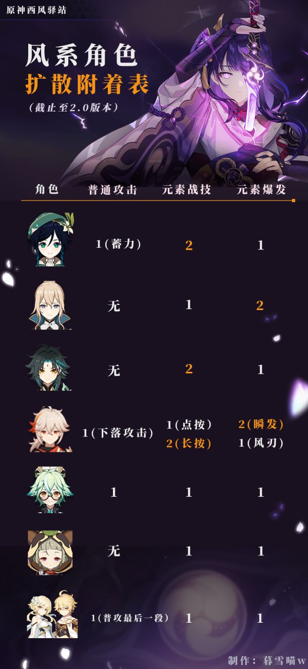 原神元素机制有什么用