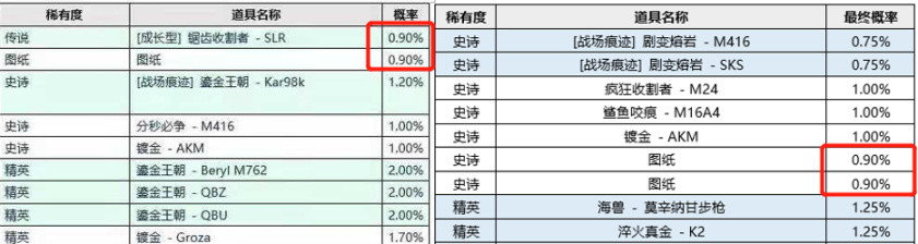 绝地求生SLR可升级皮肤值不值得抽