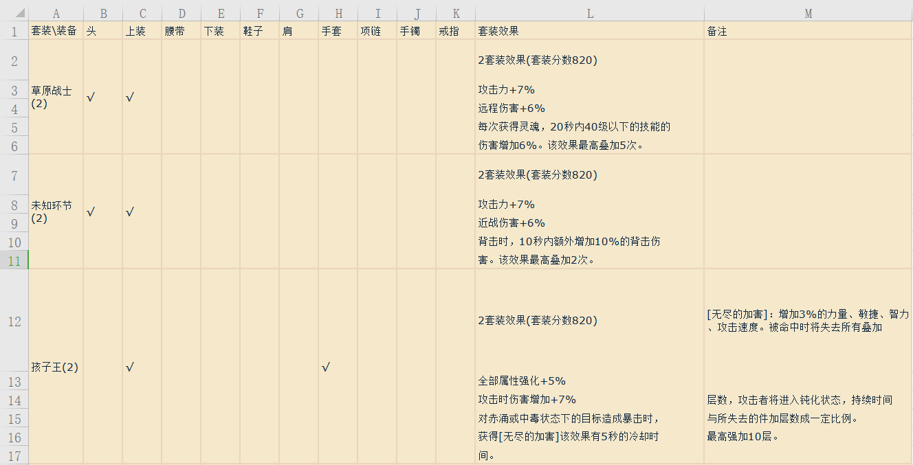超激斗梦境150级粉装套装属性一览