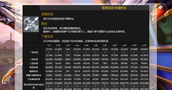 原神2.1埃洛伊技能介绍