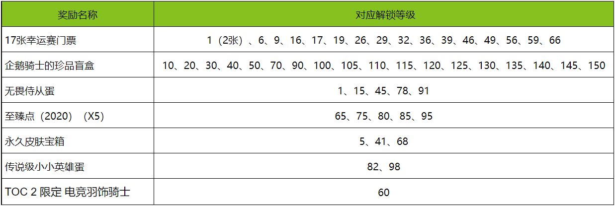 toc2限定电竞羽饰骑士怎么获得