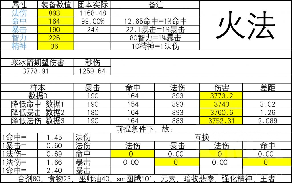 《魔兽世界》tbc法师法术命中