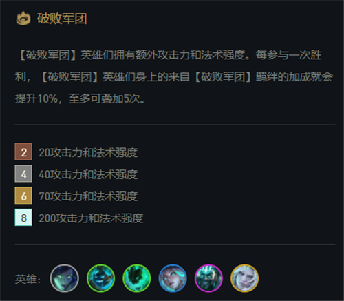 云顶之弈11.15六破败女枪玩法攻略