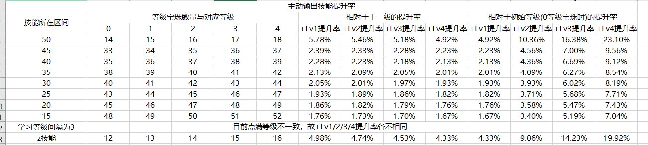 DNF2021国庆宝珠怎么选