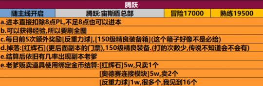 《超激斗梦境》腾跃副本奖励大全