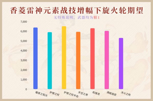 原神2.1薙草之稻光武器属性是什么