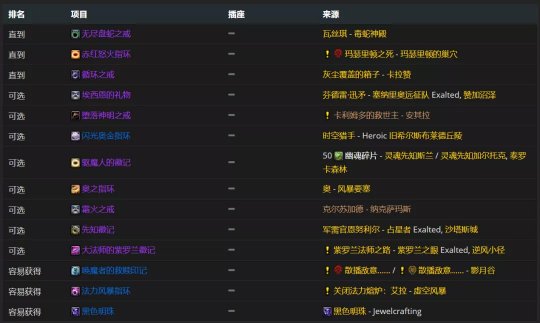 魔兽世界tbc火法P2毕业装备搭配