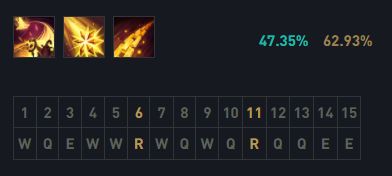 LOL11.17版本中单妖姬怎么玩