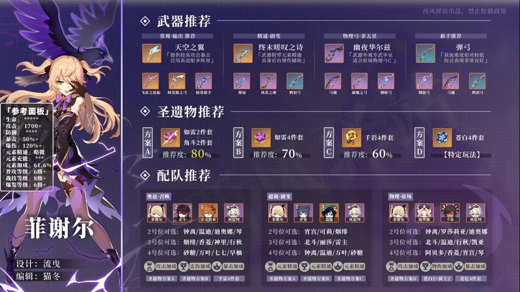 原神菲谢尔武器圣遗物带什么好