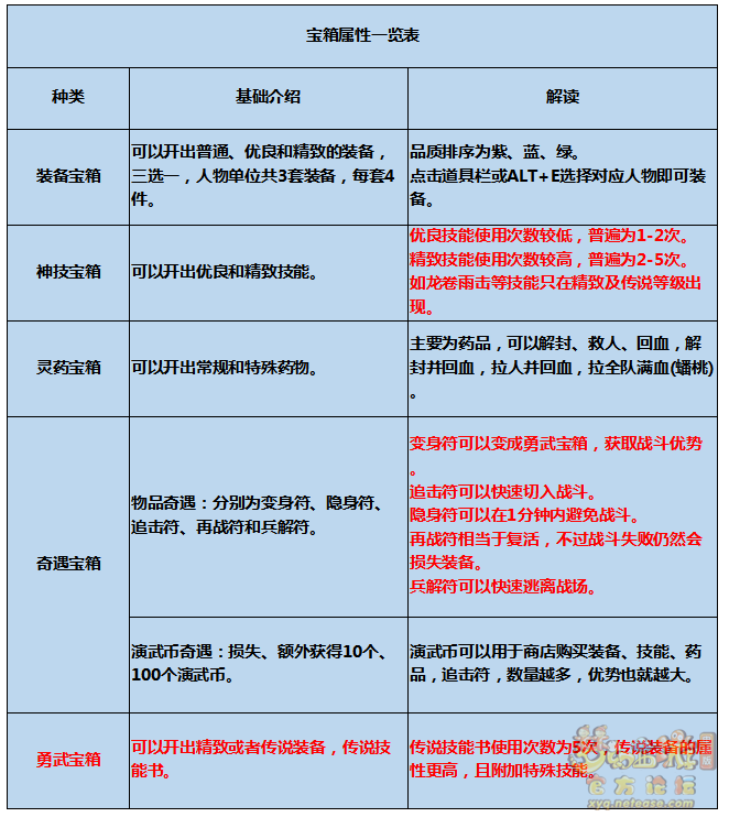 梦幻西游沙场演武会活动过关攻略