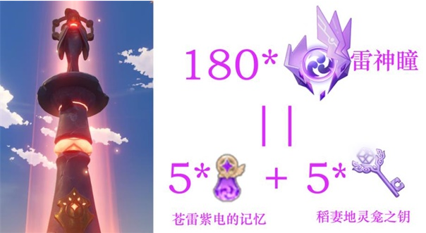 《原神》雷神瞳数量一共有多少个