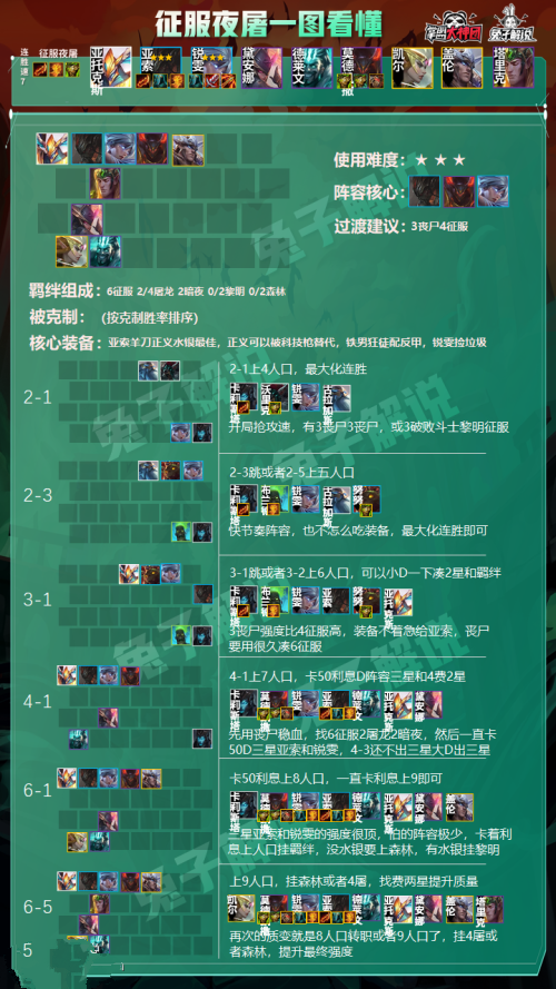 《云顶之弈》征服夜屠阵容怎么玩