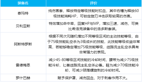 DNF刺客奥兹玛毕业装备选择