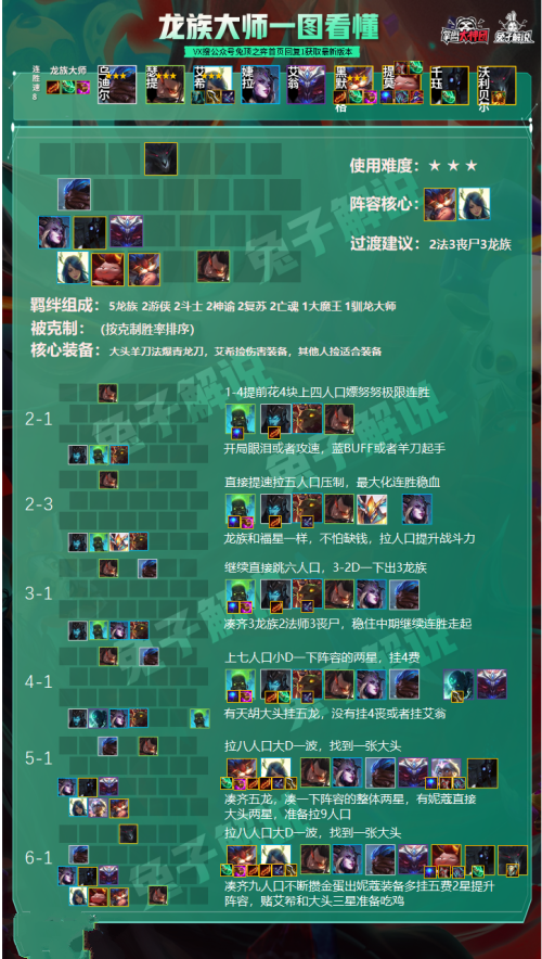 《云顶之弈》龙族大师阵容怎么玩