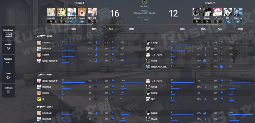 csgo360stats是什么