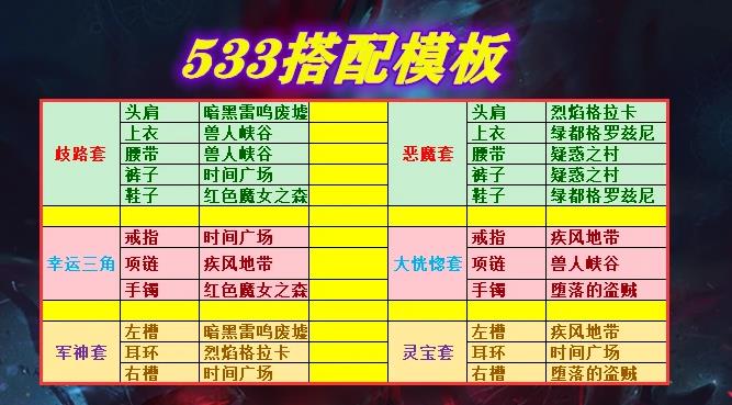 DNF刃影套装排名