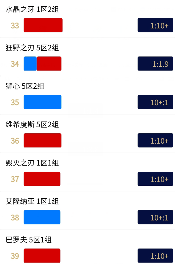 魔兽世界tbc怀旧服6月人口普查