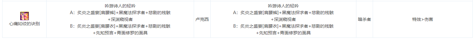 DNF女弹药奥兹玛神话排名