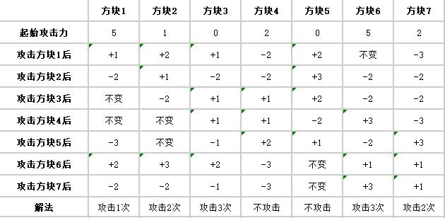 炉石传说贫瘠之地盗贼谜题怎么解密