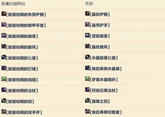 魔兽世界怀旧服奥格瑞拉声望有什么用