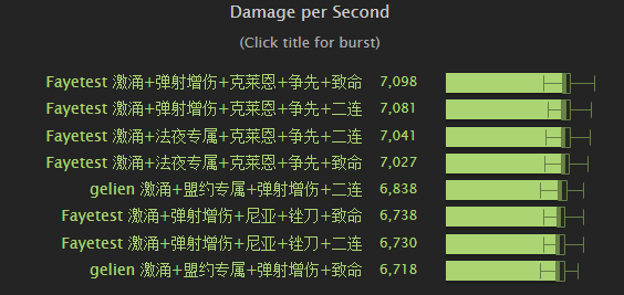 《魔兽世界》9.1射击猎天赋怎么点