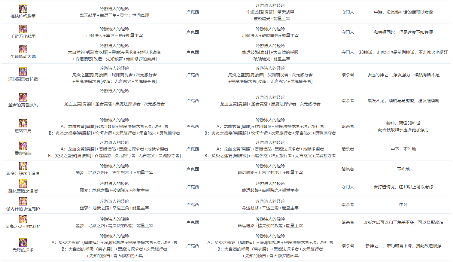 DNF女弹药奥兹玛神话排名