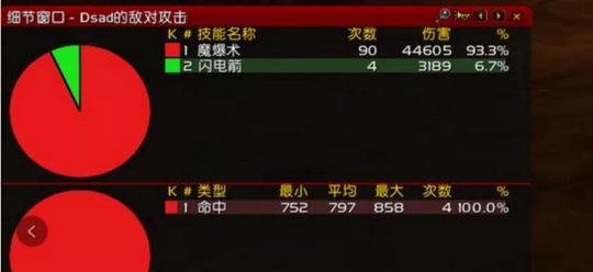 《魔兽世界》电容器cd多久