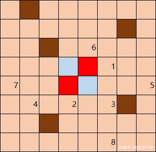 dnf黑白棋攻略