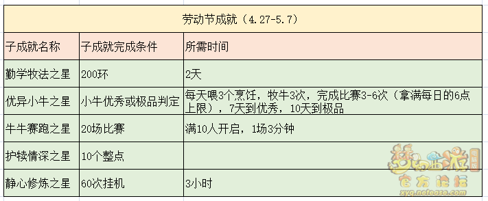 梦幻西游2021五一活动怎么做