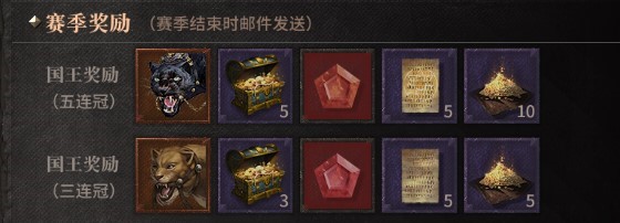 王城争霸——泰亚大陆的王者之战