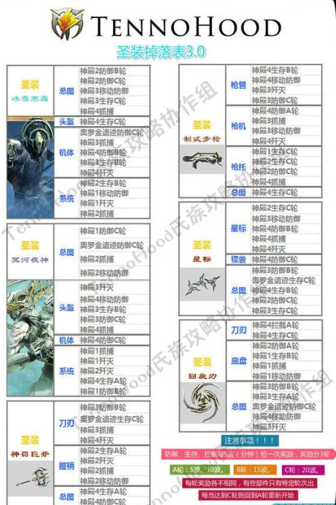 星际战甲圣装制式步枪材料