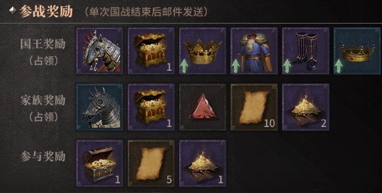 王城争霸——泰亚大陆的王者之战