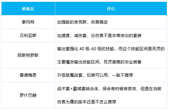 DNF死灵奥兹玛毕业装备选择