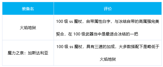 DNF冰结奥兹玛毕业装备选择