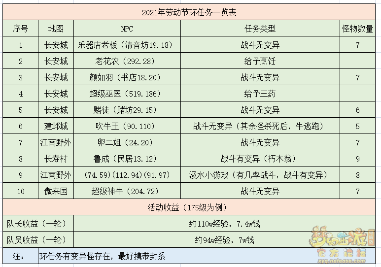 梦幻西游小牛初长成怎么玩
